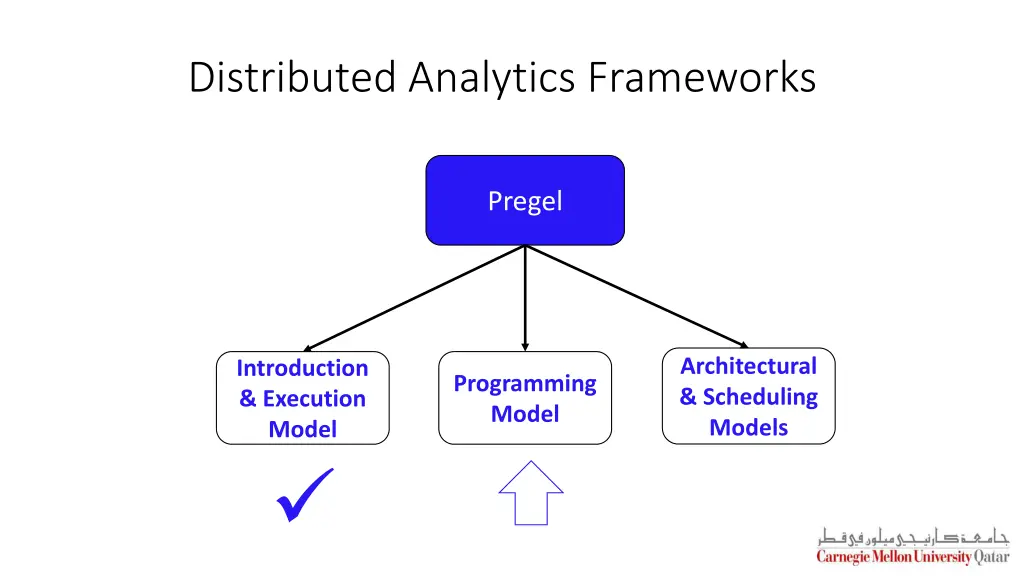 distributed analytics frameworks 1