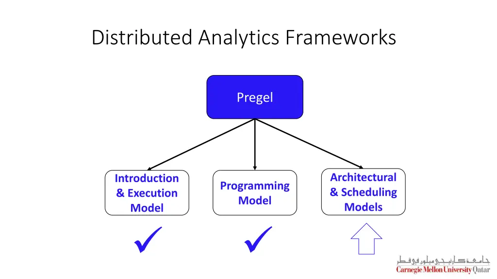 distributed analytics frameworks 2