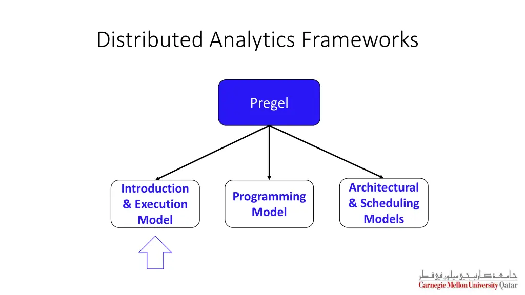 distributed analytics frameworks