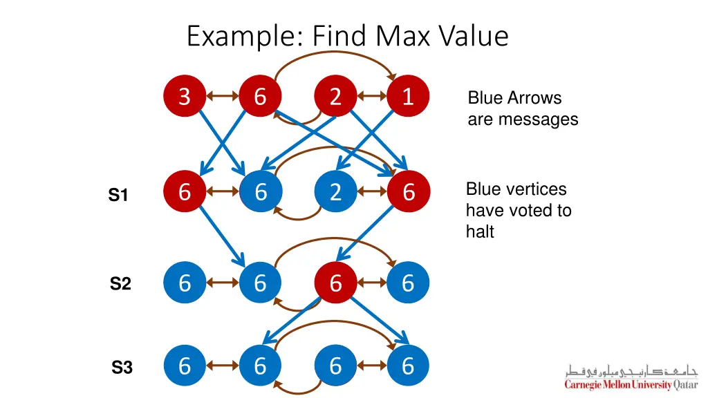 example find max value