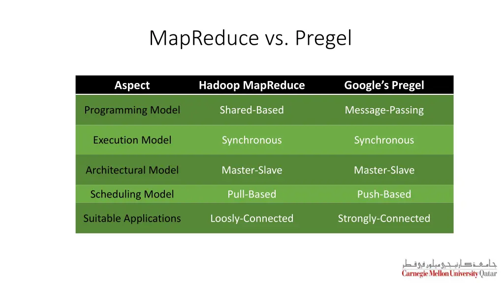 mapreduce vs pregel