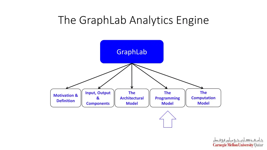 the graphlab analytics engine 3