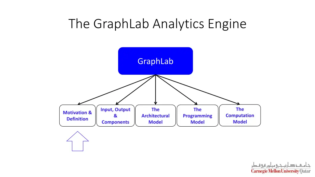 the graphlab analytics engine