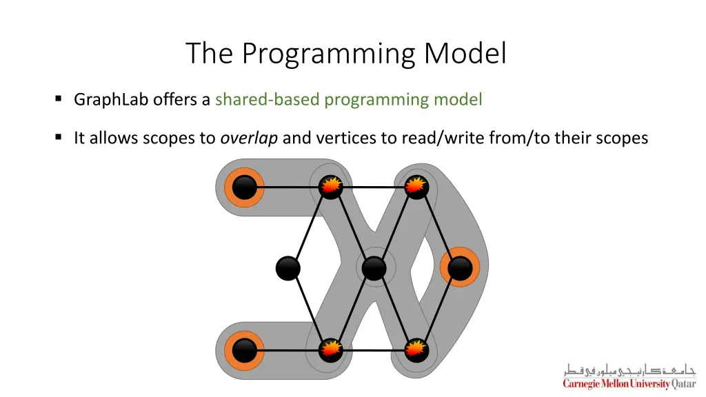 the programming model