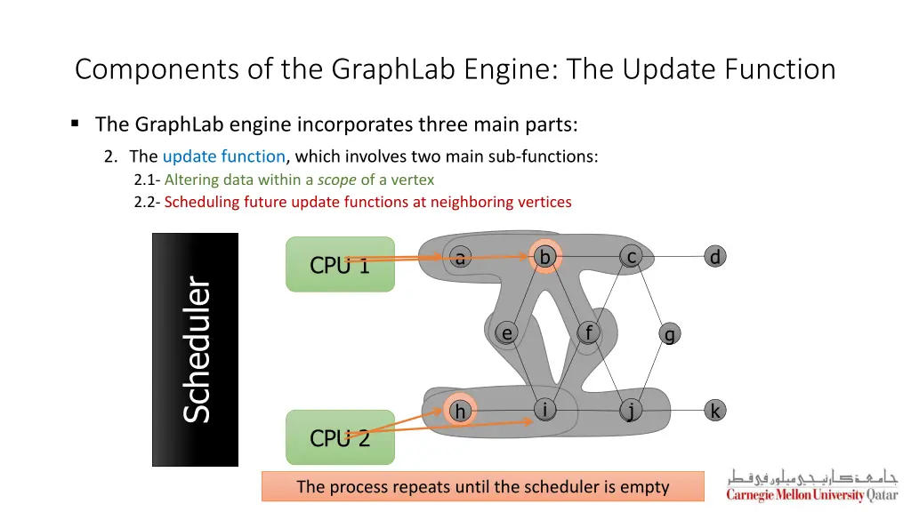 components of the graphlab engine the update 2