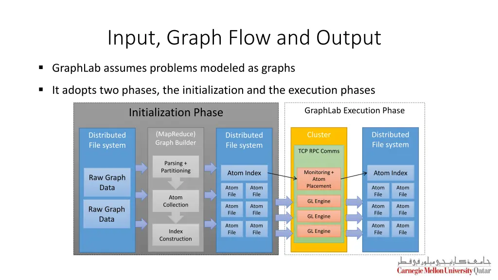 input graph flow and output