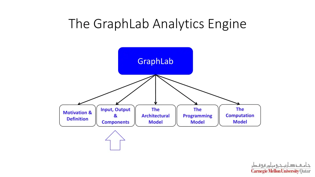 the graphlab analytics engine 1