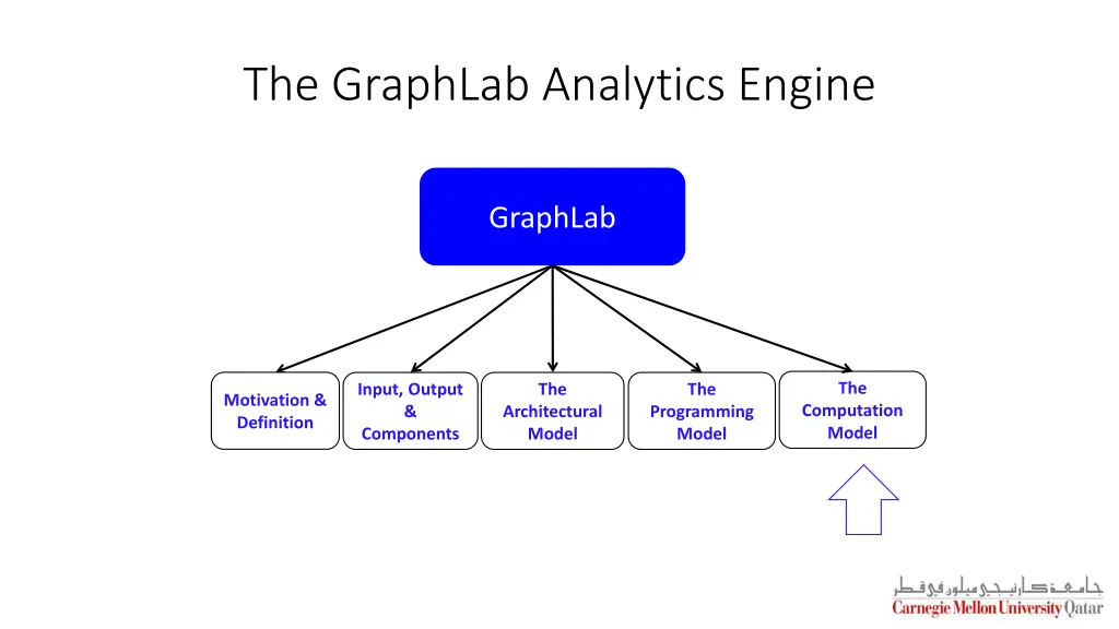 the graphlab analytics engine 4