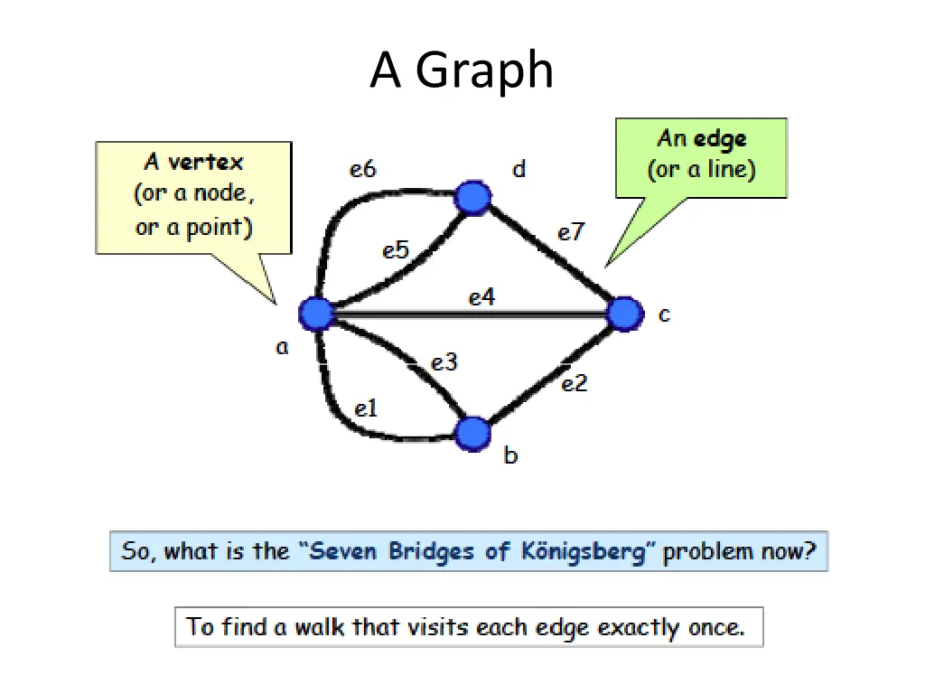 a graph