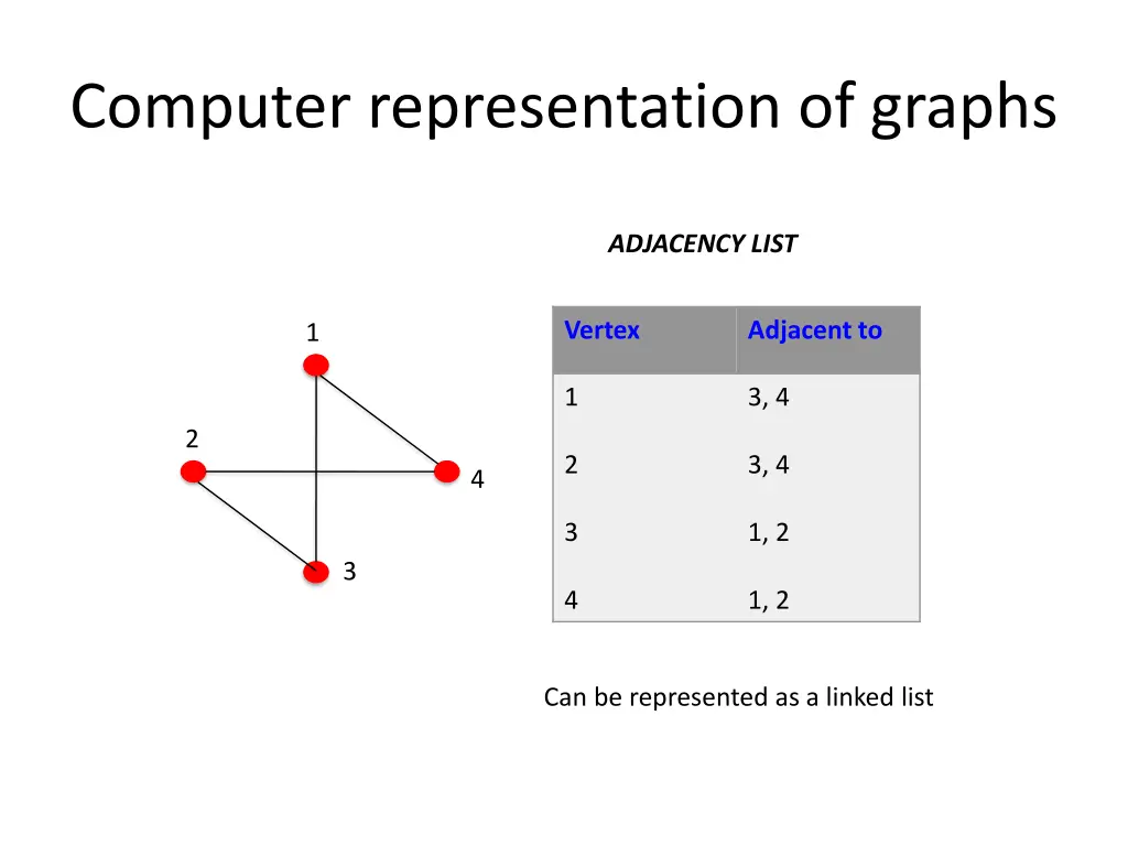 computer representation of graphs 1