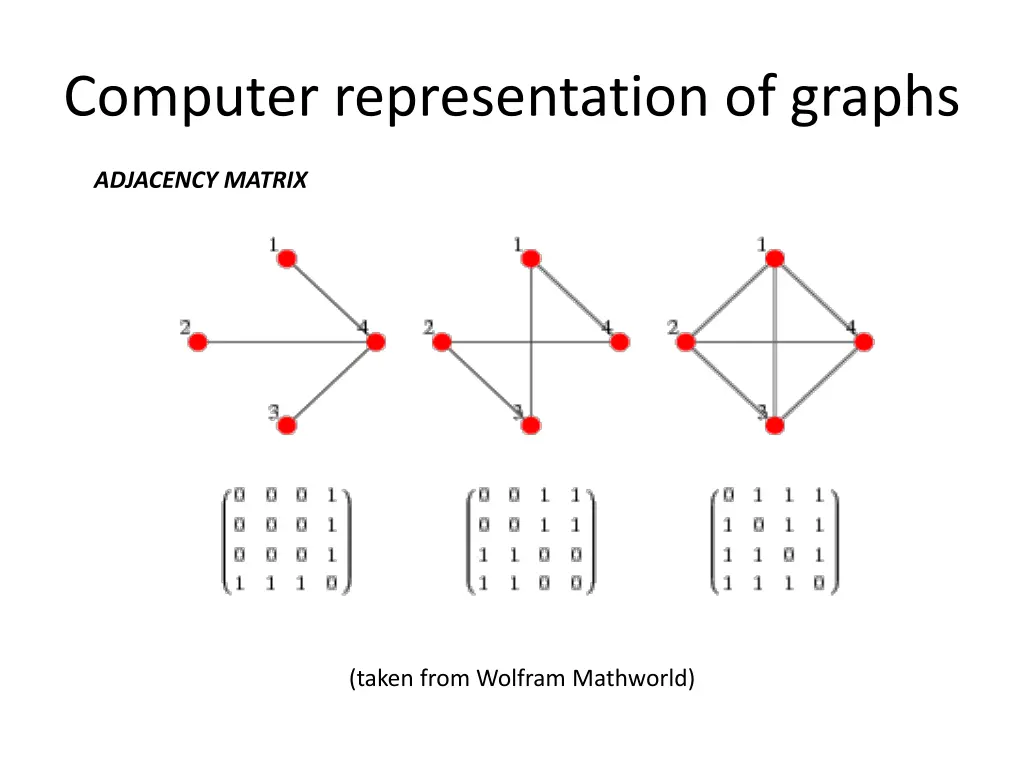 computer representation of graphs