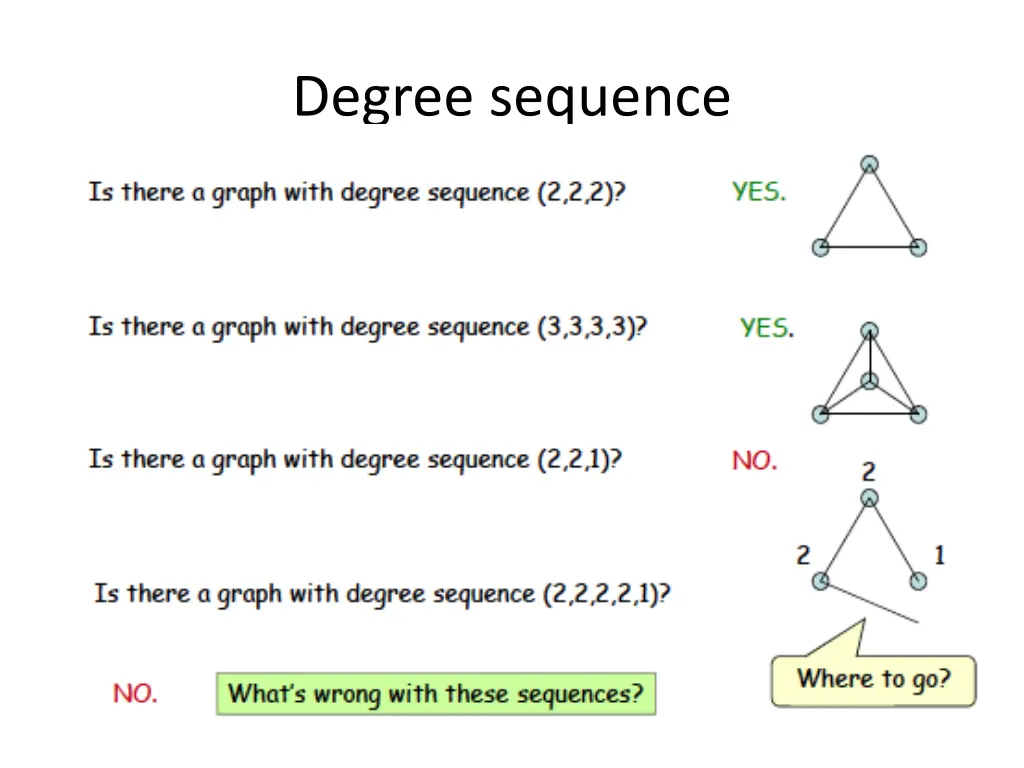 degree sequence