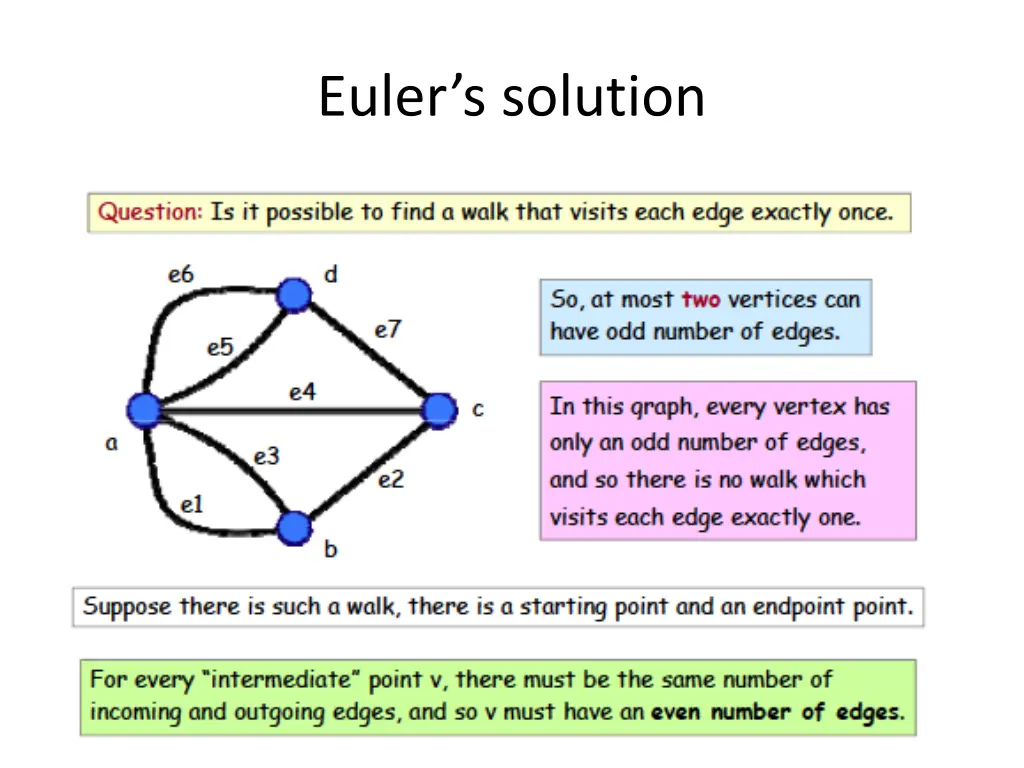 euler s solution