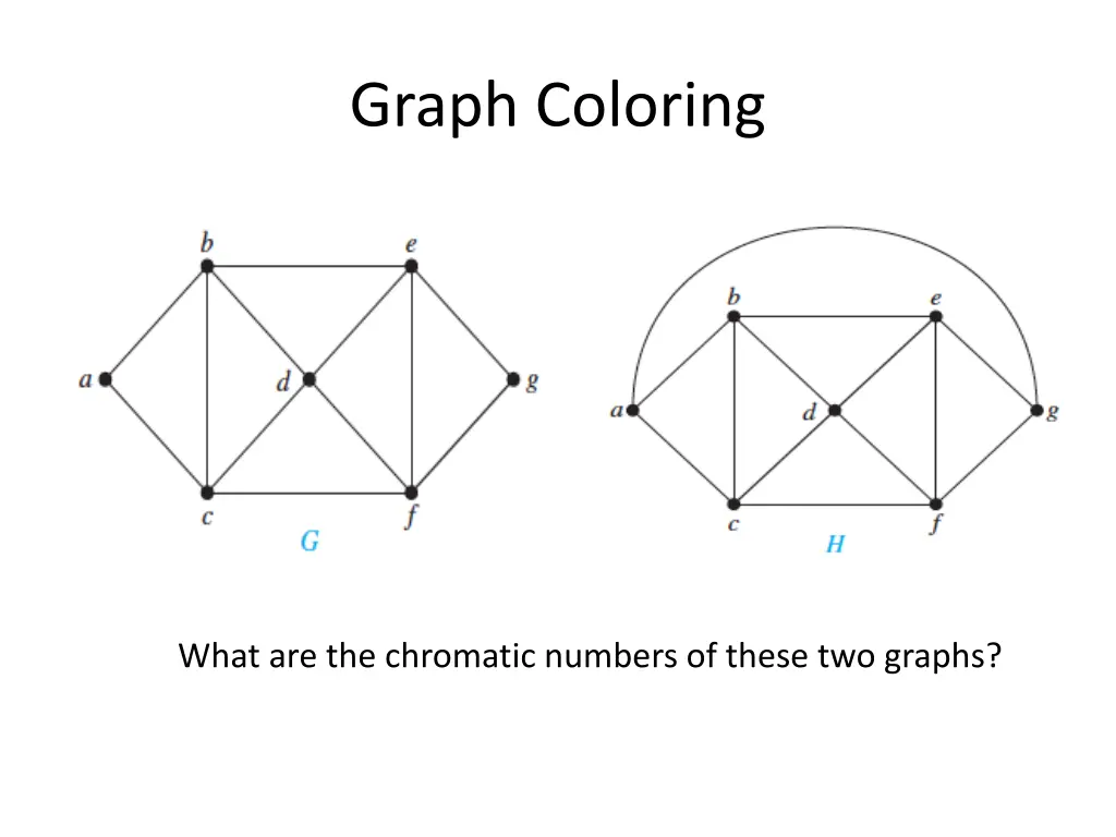 graph coloring 1