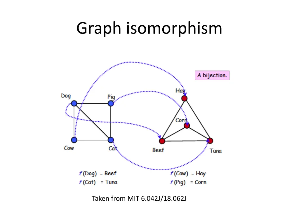 graph isomorphism 1