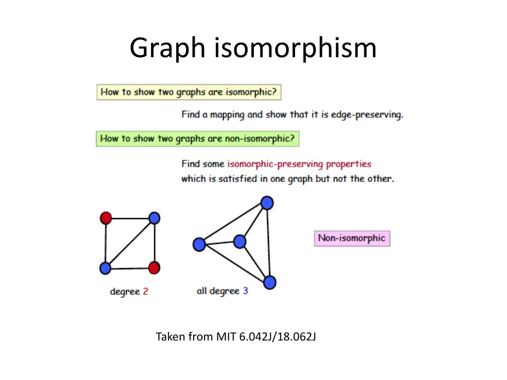 graph isomorphism 2