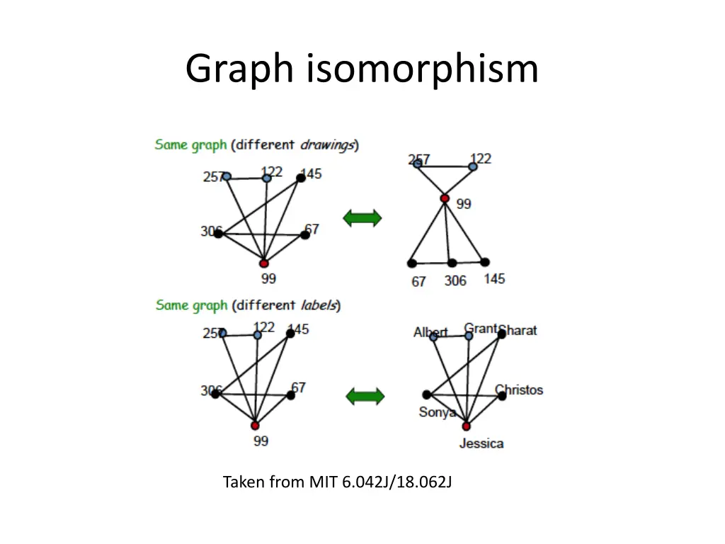 graph isomorphism