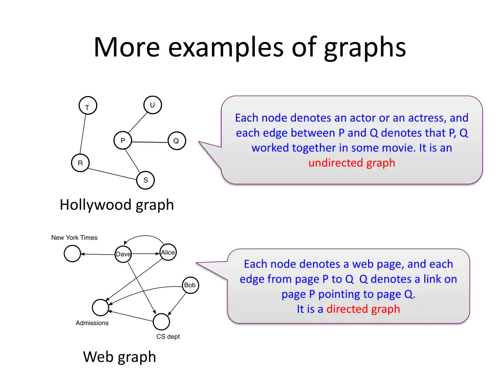 more examples of graphs