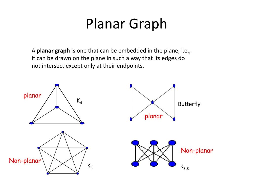 planar graph