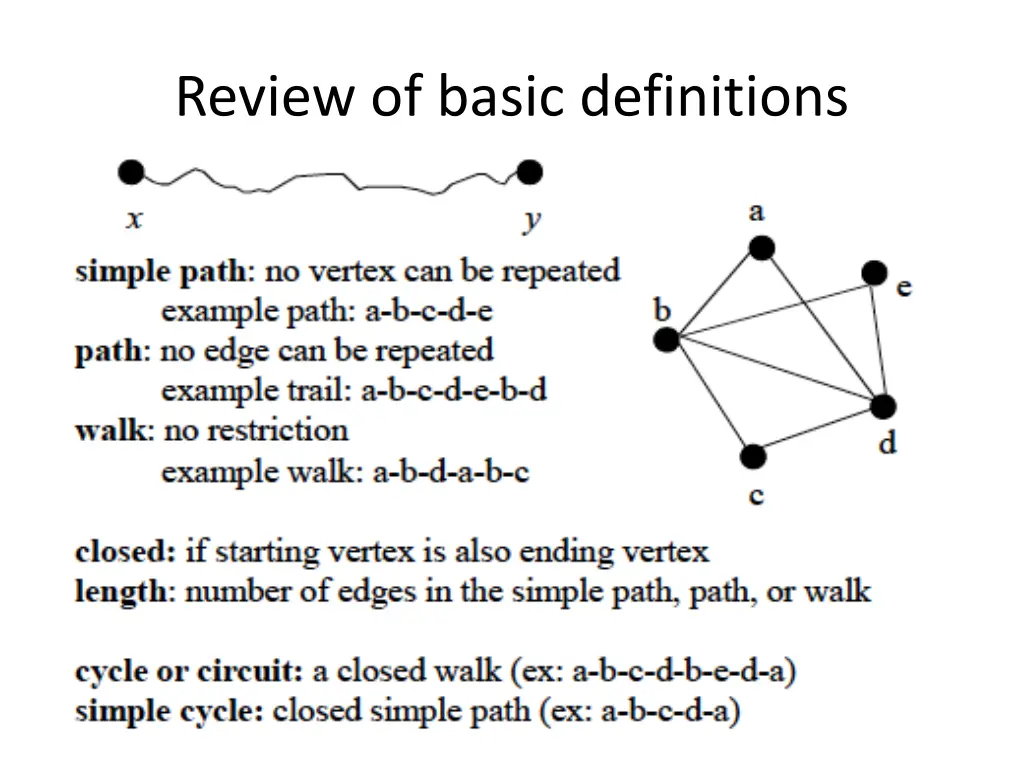 review of basic definitions