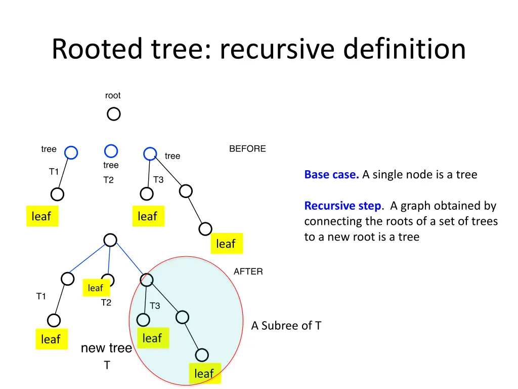 rooted tree recursive definition 1