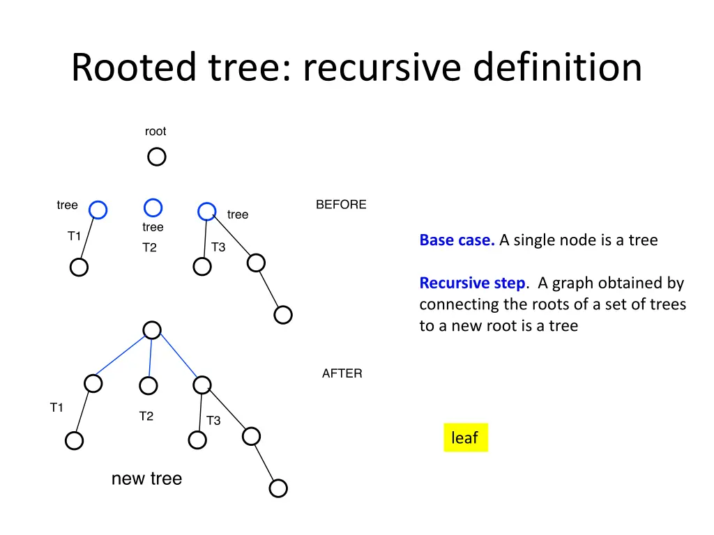 rooted tree recursive definition