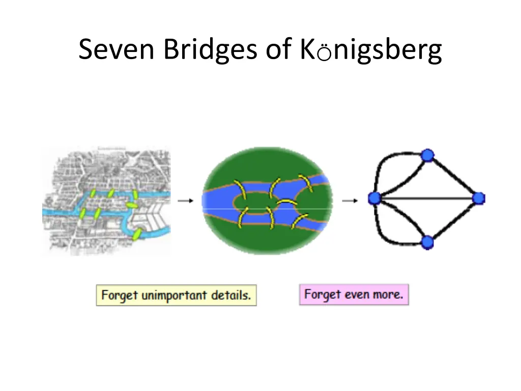 seven bridges of k 1