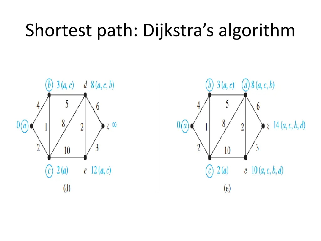 shortest path dijkstra s algorithm 1