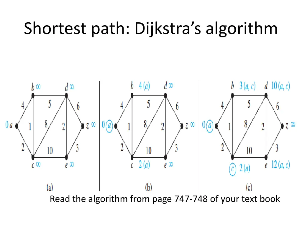 shortest path dijkstra s algorithm