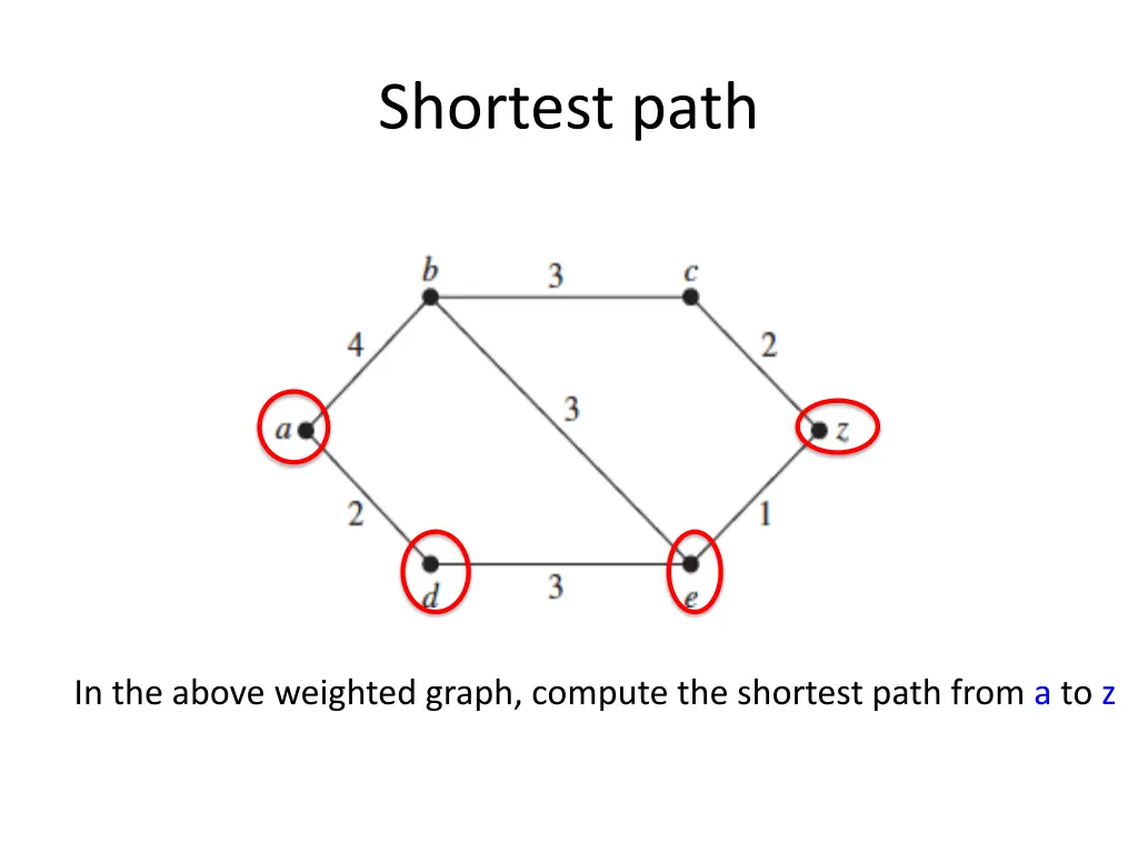 shortest path