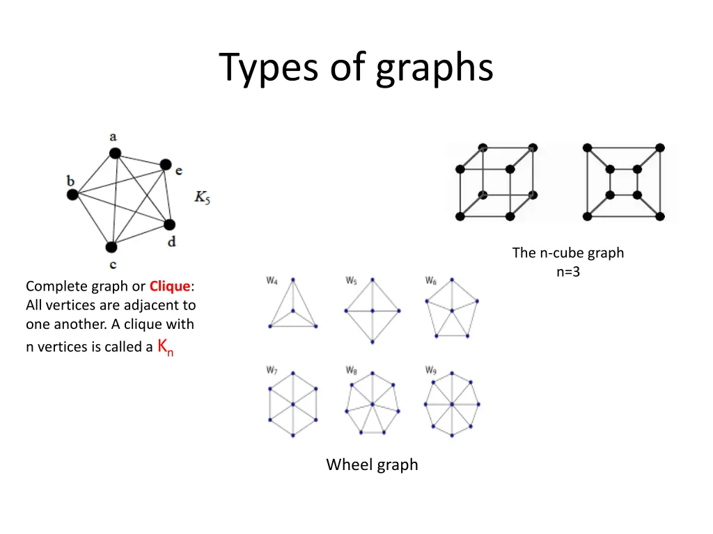 types of graphs 1