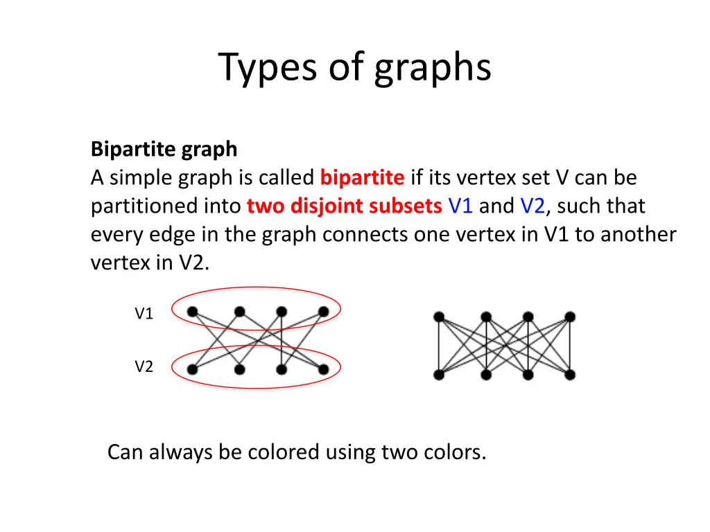 types of graphs 2