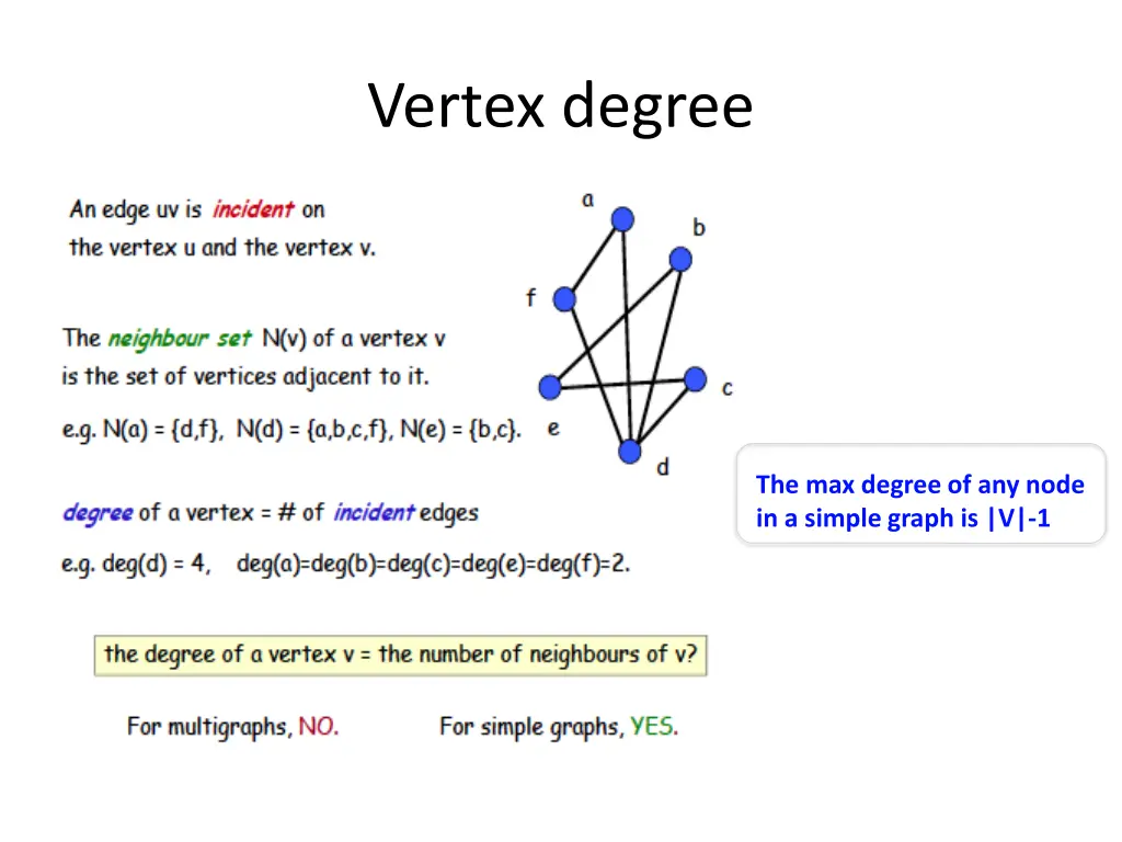 vertex degree