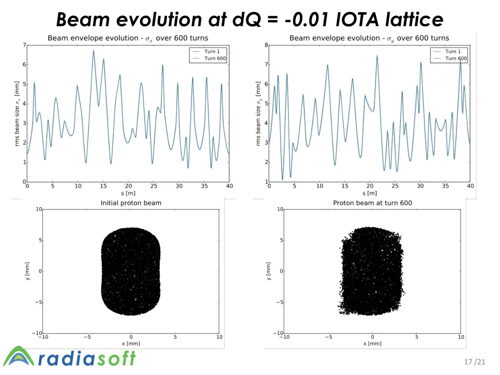 beam evolution at dq 0 01 iota lattice