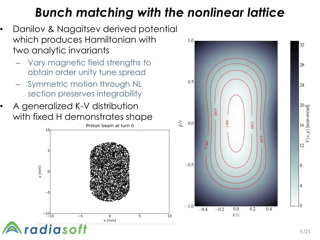 bunch matching with the nonlinear lattice