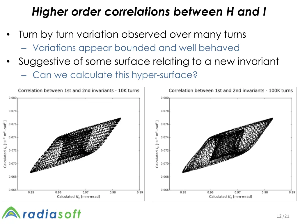 higher order correlations between h and i