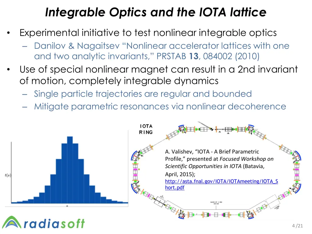 integrable optics and the iota lattice