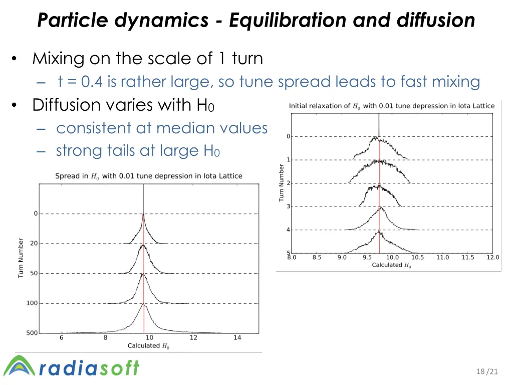 particle dynamics equilibration and diffusion