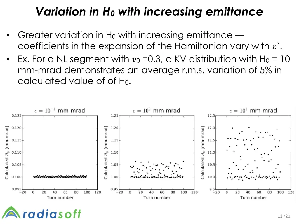 variation in h 0 with increasing emittance