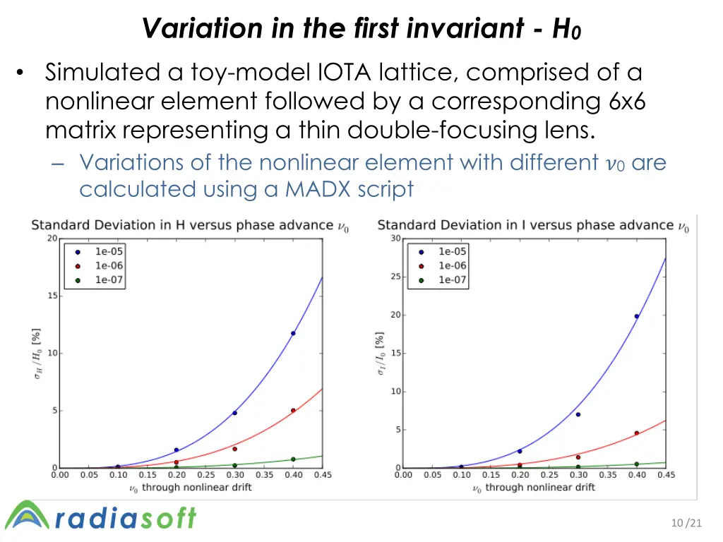 variation in the first invariant h 0