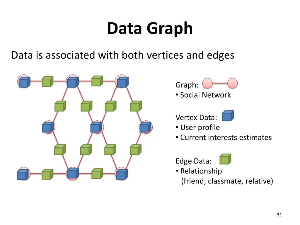 data graph