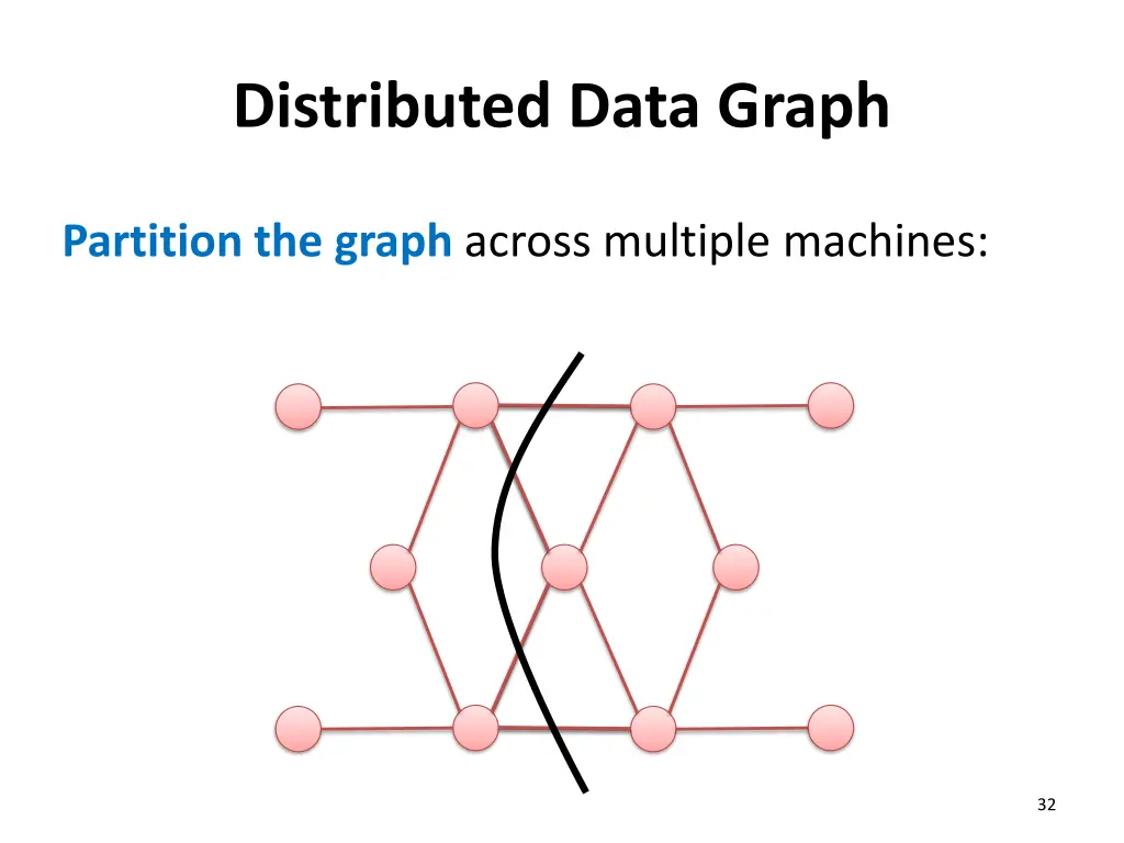 distributed data graph