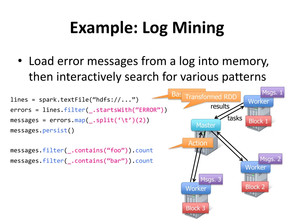 example log mining