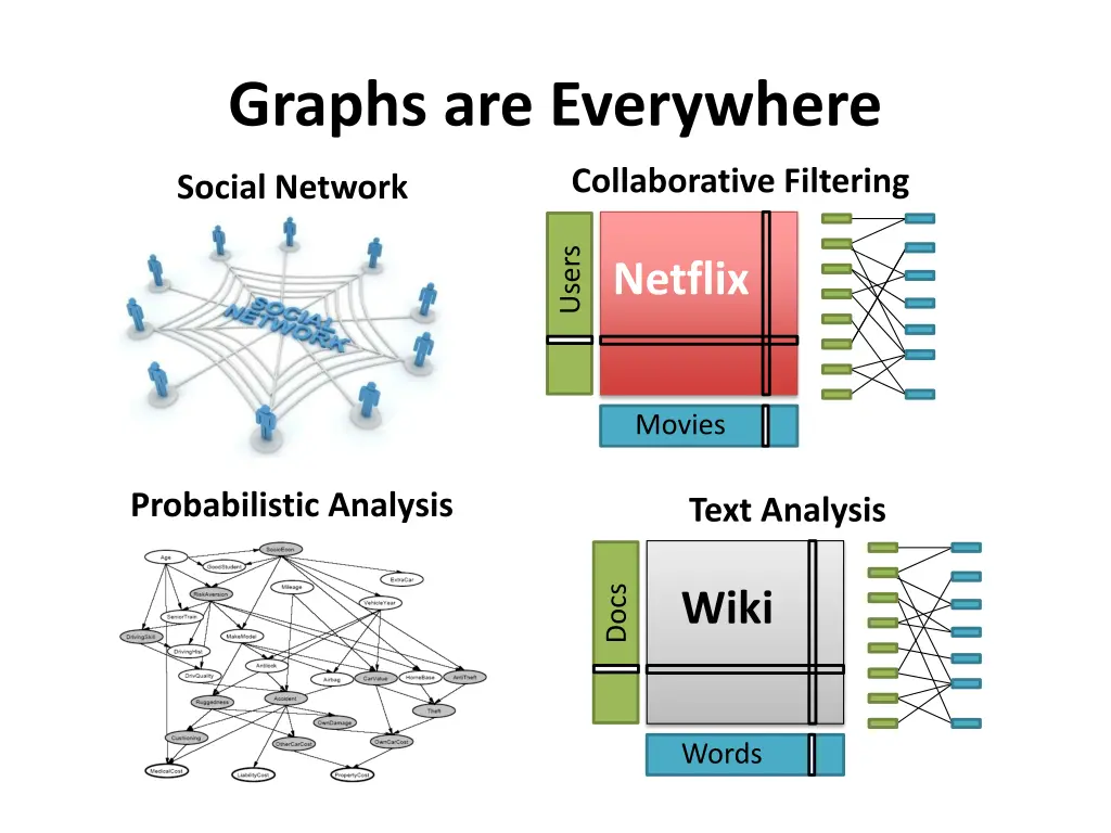 graphs are everywhere