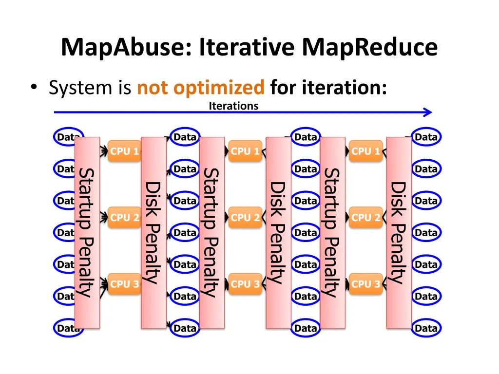 mapabuse iterative mapreduce