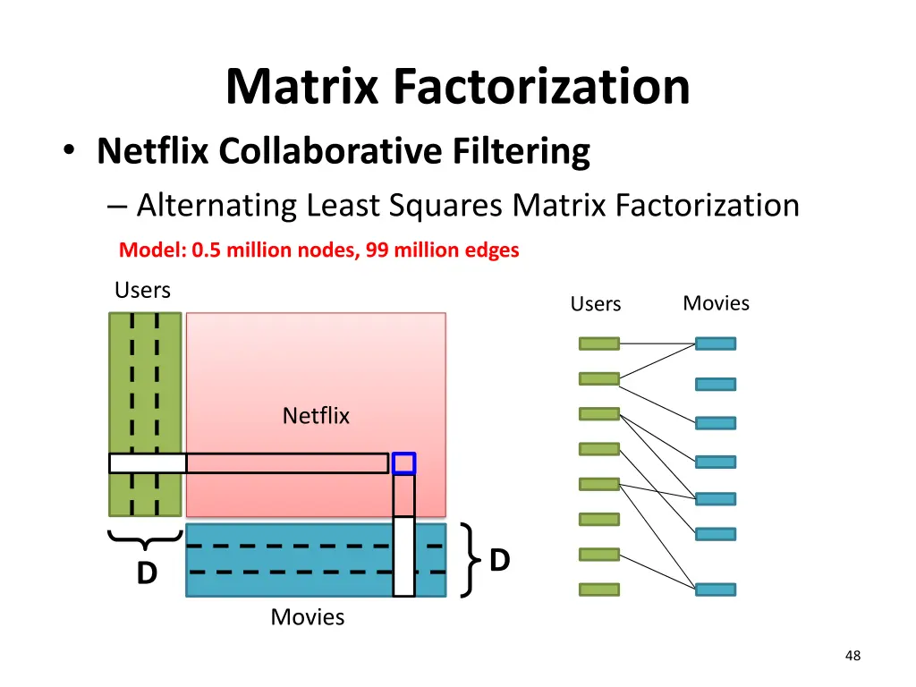 matrix factorization netflix collaborative