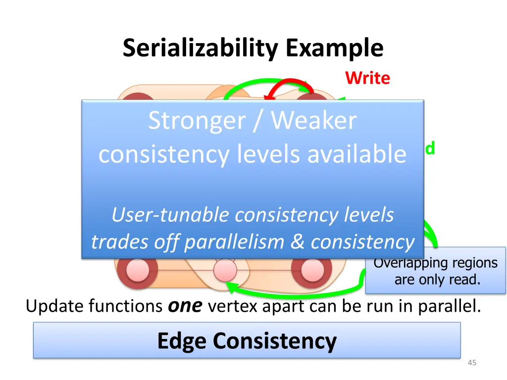 serializability example