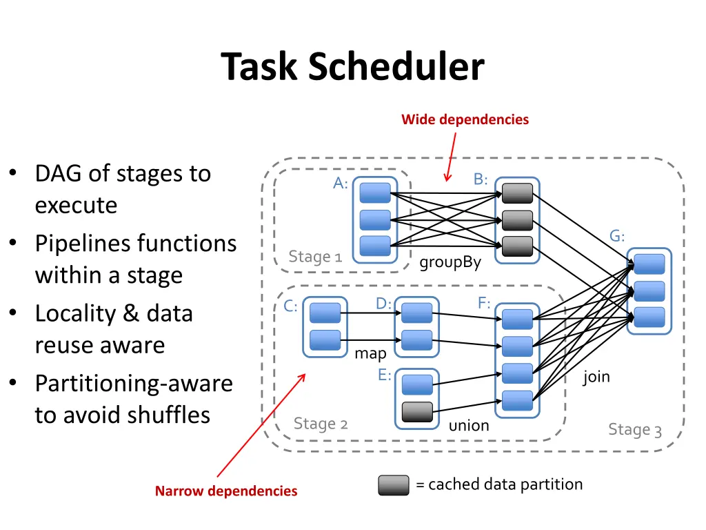 task scheduler