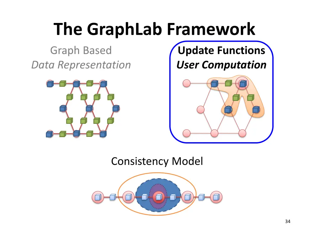 the graphlab framework graph based data 1