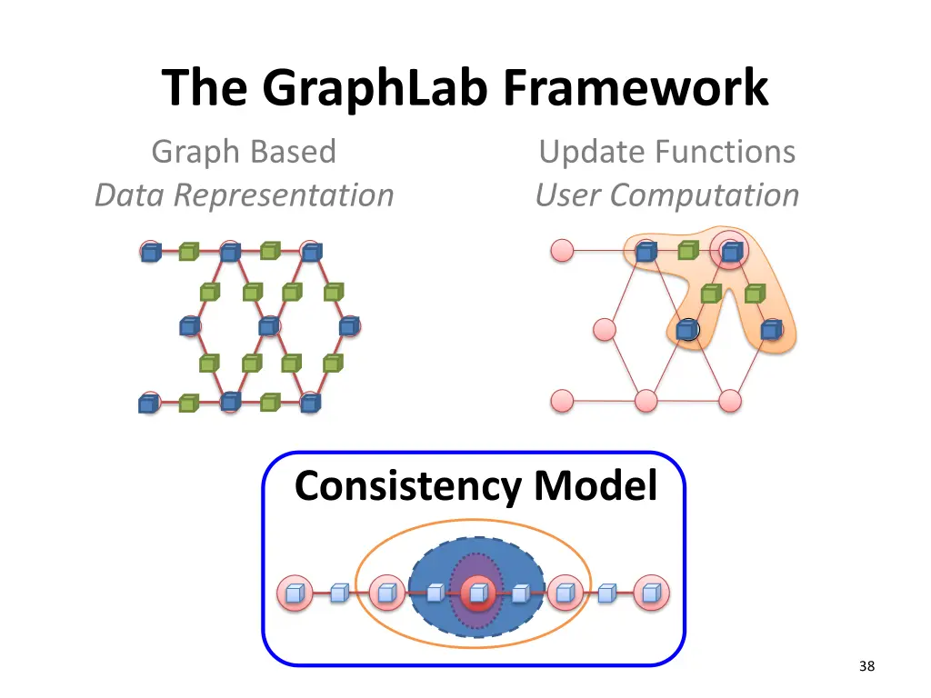 the graphlab framework graph based data 2